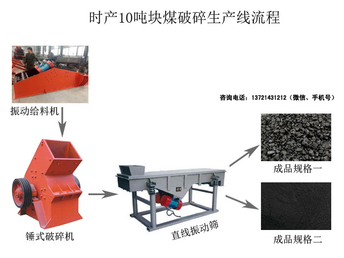 時產10噸煤塊破碎生產線配置