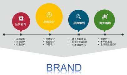 Yeahmobi張騁翀:跨境電商品牌化,下一波制勝之道