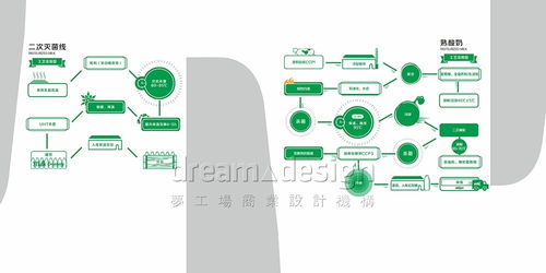 夢工場品牌策劃設計案例 優氏乳業 品牌全案策劃