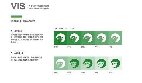 新品牌形象設計包括哪些內容