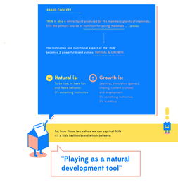 milk 品牌形象設計